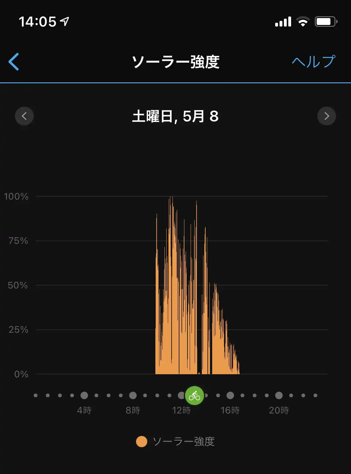 充電されている